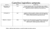 Gamybos procesai ir gamybos logistikos užduočių sritys 2 puslapis