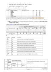 Vandentiekio ir nuotekų šalinimo sistemos 9 puslapis
