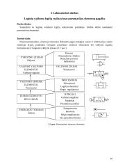 Loginė automatika. Ataskaitos 17 puslapis