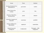 Fiodoras Dostojevskis (1821 - 1881) 11 puslapis