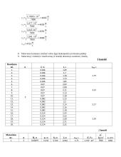 Tampros modulio nustatymas (laboratorinis darbas) 4 puslapis