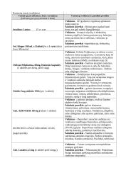 Gerontologinio tyrimo ir rekomendacijų planas 6 puslapis