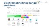 Elektromagnetinių bangų rūšys 3 puslapis
