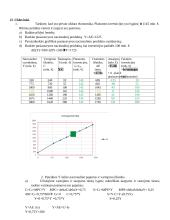 Makroekonomikos užduotys. Prekių rinka. Investicijos 3 puslapis