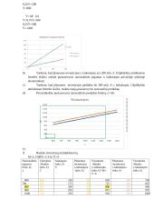 Makroekonomikos užduotys. Prekių rinka. Investicijos 4 puslapis