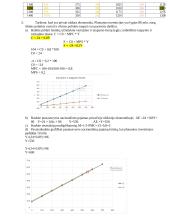 Makroekonomikos užduotys. Prekių rinka. Investicijos 5 puslapis