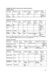 Darbas su MS Access 20 puslapis