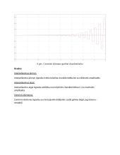 Diskretinės ir netiesinės automatinio valdymo sistemos. Laboratorinis darbas nr.1 6 puslapis
