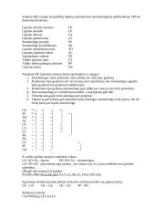 Duomenų bazių teorija atsiskaitymui 6 puslapis