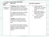 Medžiagotyra. Praktinis darbas 11 puslapis