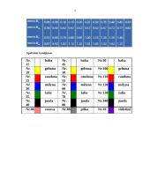 Endodontija 2 puslapis