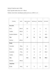 Mano mitybos dienoraštis 3 puslapis
