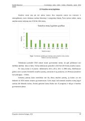 Gyvenamųjų namų rinkos tyrimas Klaipėdos rajone 2024 m. 18 puslapis