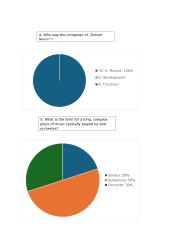 An Analysis of a Survey on Music Knowlage 2 puslapis