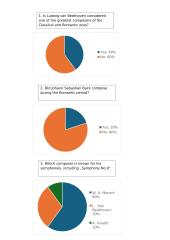 An Analysis of a Survey on Music Knowlage 3 puslapis