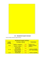 Free Pascal užduotys 18 puslapis