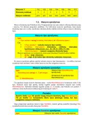 Free Pascal. Masyvai 3 puslapis