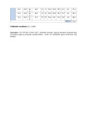 Pastato atitvaros svertinio tariamojo garso izoliavimo rodiklio R‘w skaičiavimas 6 puslapis