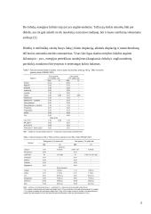 Pašarai šuniukams didelių veislių (30-40 kg) iki 12 mėn. 3 puslapis