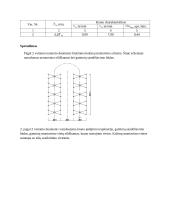 Vienos konstrukcijos montavimo minutinio grafiko projektavimas 2 puslapis