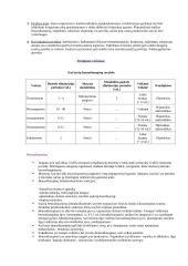 Hipnosedaciniai vaistai 3 puslapis