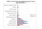 Nepilnamečių nusikalstamumas ir jo prevencija (skaidrės) 12 puslapis