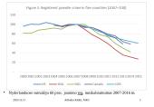Nepilnamečių nusikalstamumas ir jo prevencija (skaidrės) 13 puslapis