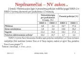 Nepilnamečių nusikalstamumas ir jo prevencija (skaidrės) 20 puslapis
