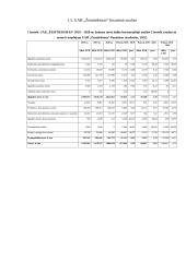 Finansinės įmonės UAB ,,Žemtiekimas“ strategijos suformavimas ir pagrindimas 6 puslapis