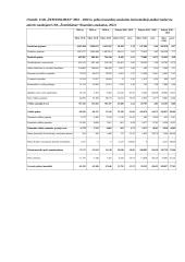 Finansinės įmonės UAB ,,Žemtiekimas“ strategijos suformavimas ir pagrindimas 7 puslapis