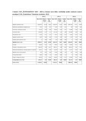 Finansinės įmonės UAB ,,Žemtiekimas“ strategijos suformavimas ir pagrindimas 8 puslapis