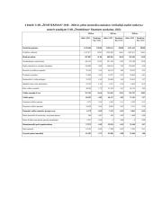 Finansinės įmonės UAB ,,Žemtiekimas“ strategijos suformavimas ir pagrindimas 9 puslapis