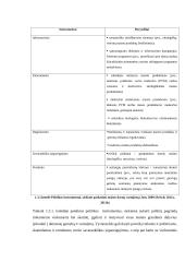 Darnaus maisto vartojimas ir jo skatinimas Lietuvoje 8 puslapis