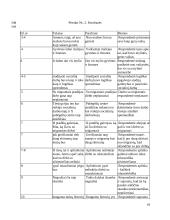 Socialinio darbuotojo tarpkultūriniai iššūkiai dirbant su migrantais 17 puslapis