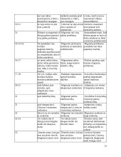 Socialinio darbuotojo tarpkultūriniai iššūkiai dirbant su migrantais 18 puslapis