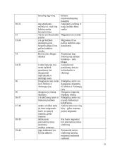 Socialinio darbuotojo tarpkultūriniai iššūkiai dirbant su migrantais 20 puslapis