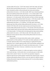 Visuomenės nuomonė ir žinios apie azartinių žaidimų priklausomybę: kiekybinis tyrimas 18 puslapis