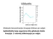 Organizmui būtina pastovi gliukozės koncentracija 4 puslapis