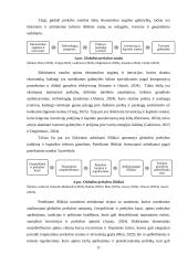 Tarptautinė ir globali prekyba ir logistika 10 puslapis