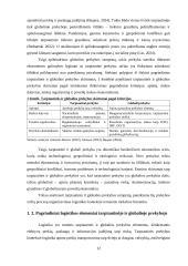 Tarptautinė ir globali prekyba ir logistika 11 puslapis