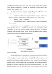 Tarptautinė ir globali prekyba ir logistika 15 puslapis