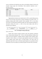 Tarptautinė ir globali prekyba ir logistika 18 puslapis