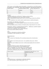 Kardiologija, reanimatologija, hematologija 14 puslapis