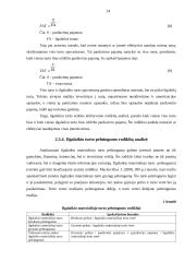 AB „Gubernija“ Ilgalaikio turto analizė 13 puslapis