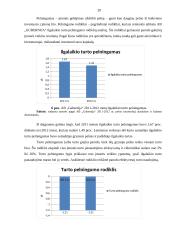 AB „Gubernija“ Ilgalaikio turto analizė 19 puslapis