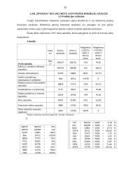 AB „Invalda“ sąnaudų analizė 14 puslapis