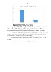 AB „Invalda“ sąnaudų analizė 20 puslapis