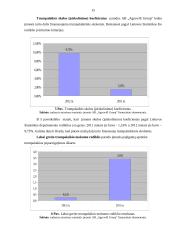AB „Agrowill group“ įmonės trumpalaikio mokumo analizė 15 puslapis