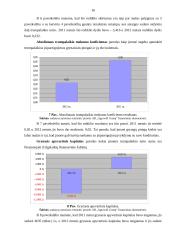 AB „Agrowill group“ įmonės trumpalaikio mokumo analizė 16 puslapis
