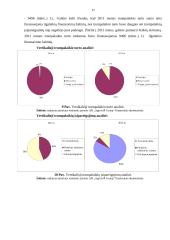 AB „Agrowill group“ įmonės trumpalaikio mokumo analizė 17 puslapis